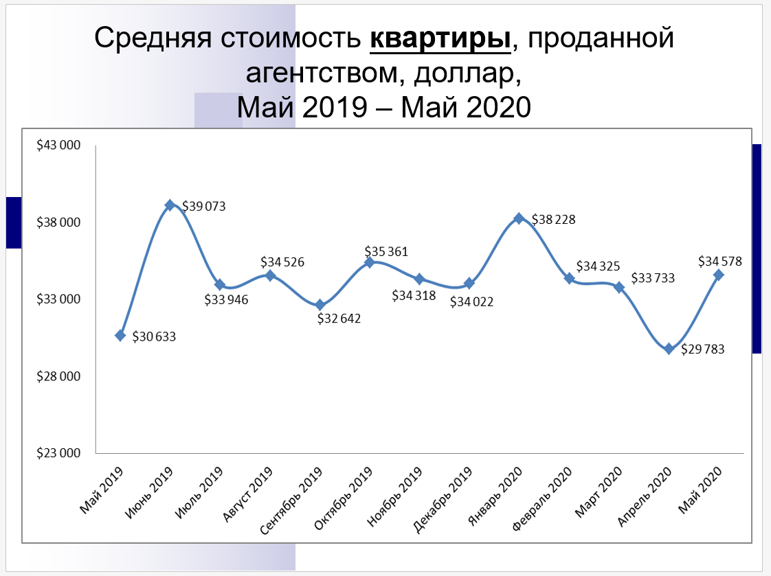 На рисунке отражена ситуация на рынке жилья линия предложения s переместилась в новое положение si